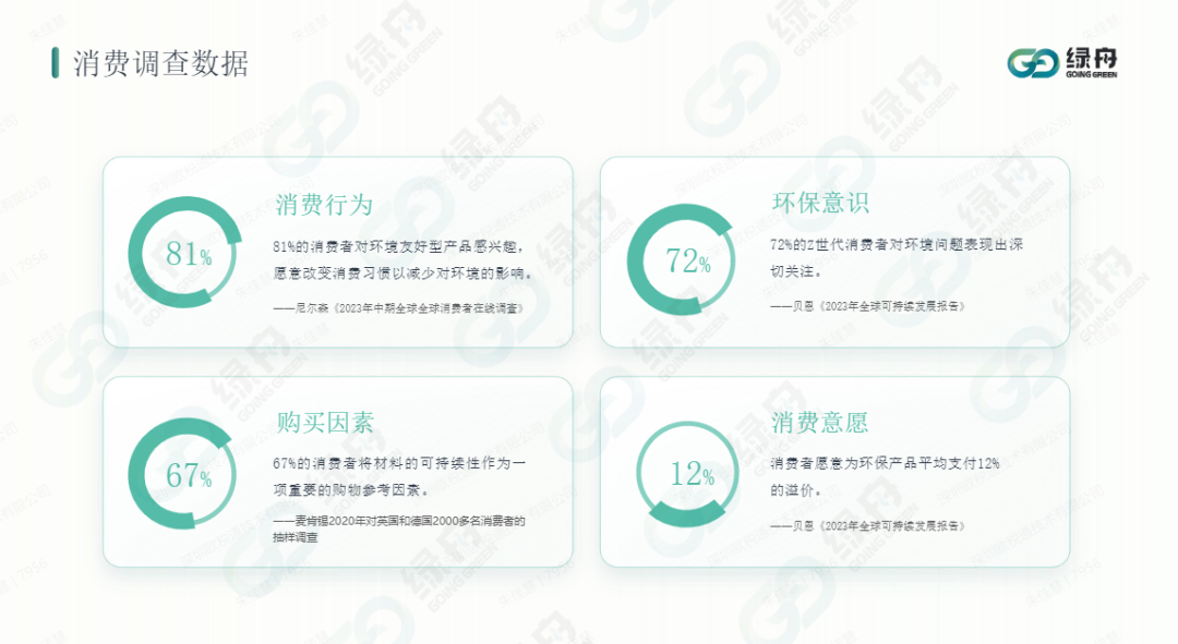 现在布局！让绿标流量带飞下一个旺季