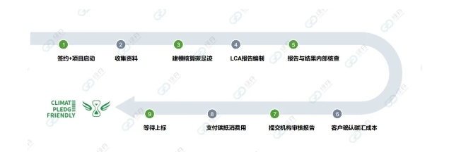 保障账号安全，合规获取绿标！