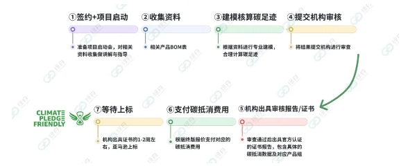 保障账号安全，合规获取绿标！