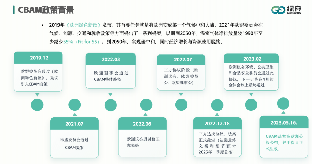 CBAM注册申报抢跑指南！最严审批在即，最后180天冲刺！