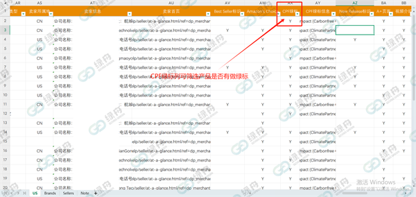 绿舟 X 卖家精灵强强联合！亚马逊运营选品准了，销量提升12.5%！