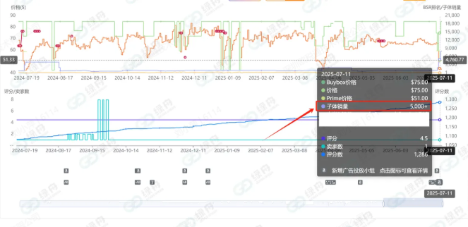 亚马逊的长期主义——CPF计划与绿标