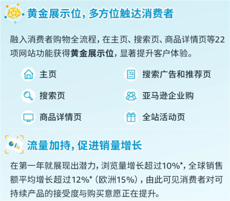 官方认可！亚马逊绿标3000欧补贴正式发布！限时申请！