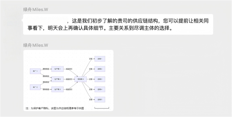 绿舟EUDR合规已成功交付！4周完成，领先行业！